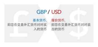 如何做外汇交易 美国取消中国外汇结算